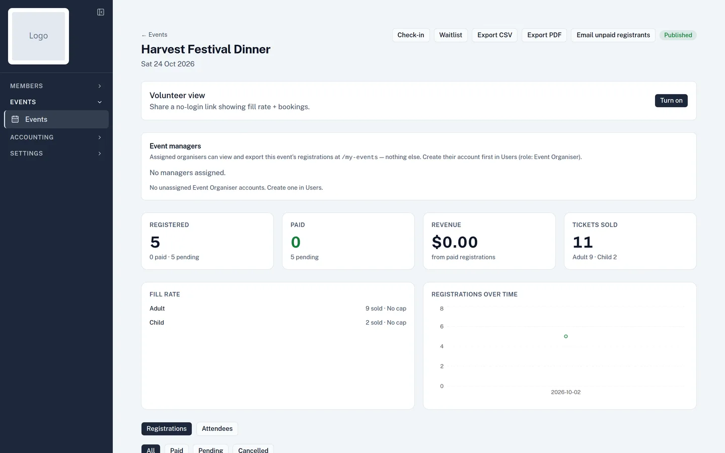 Event registrations page with ticket, payment and fill-rate stats
